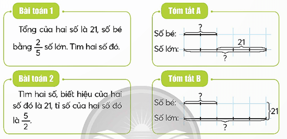 Toán lớp 5 Bài 12: Em làm được những gì? (trang 34) - Chân trời sáng tạo