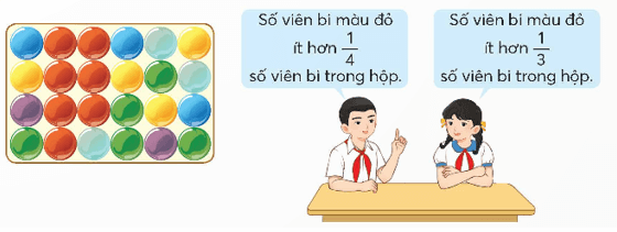 Toán lớp 5 Bài 2: Ôn tập phân số (trang 10) - Chân trời sáng tạo