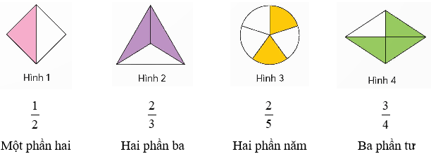 Toán lớp 5 Bài 2: Ôn tập phân số (trang 10) - Chân trời sáng tạo