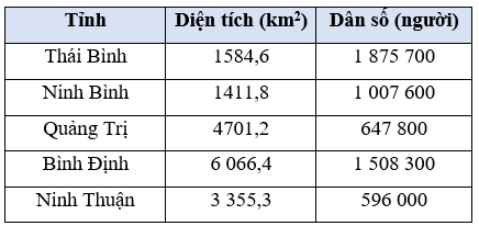 Toán lớp 5 Bài 22: Làm tròn số thập phân (trang 57) - Chân trời sáng tạo