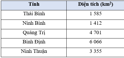 Toán lớp 5 Bài 22: Làm tròn số thập phân (trang 57) - Chân trời sáng tạo