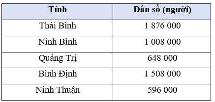 Toán lớp 5 Bài 22: Làm tròn số thập phân (trang 57) - Chân trời sáng tạo