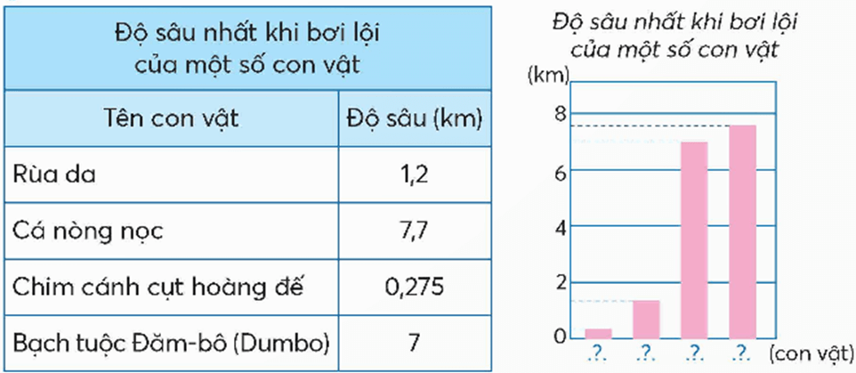 Toán lớp 5 Bài 23: Em làm được những gì? (trang 60) - Chân trời sáng tạo