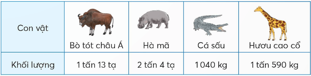 Toán lớp 5 Bài 27: Em làm được những gì? (trang 66, 67) - Chân trời sáng tạo