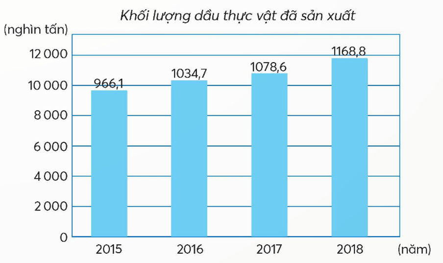 Toán lớp 5 Bài 41: Em làm được những gì? (trang 85) - Chân trời sáng tạo