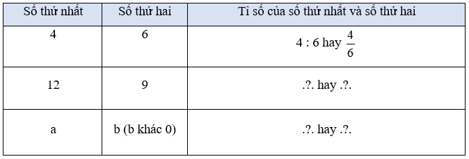 Toán lớp 5 Bài 5: Tỉ số (trang 17) - Chân trời sáng tạo