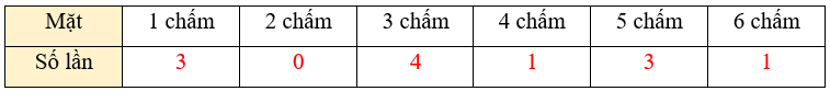 Toán lớp 5 Chân trời sáng tạo Bài 6: Tỉ số của số lần lặp lại một sự kiện so với tổng số lần thực hiện (trang 20)