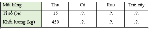 Toán lớp 5 Chân trời sáng tạo Bài 63: Em làm được những gì? (trang 21 Tập 2) | Giải Toán lớp 5