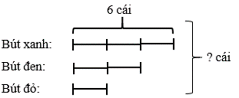 Toán lớp 5 Bài 7: Em làm được những gì? (trang 22) - Chân trời sáng tạo