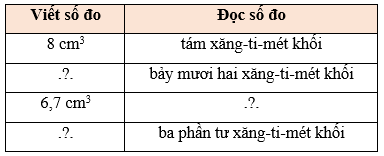 Toán lớp 5 Chân trời sáng tạo Bài 70: Xăng-ti-mét khối (trang 37 Tập 2) | Giải Toán lớp 5