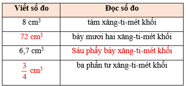 Toán lớp 5 Chân trời sáng tạo Bài 70: Xăng-ti-mét khối (trang 37 Tập 2) | Giải Toán lớp 5