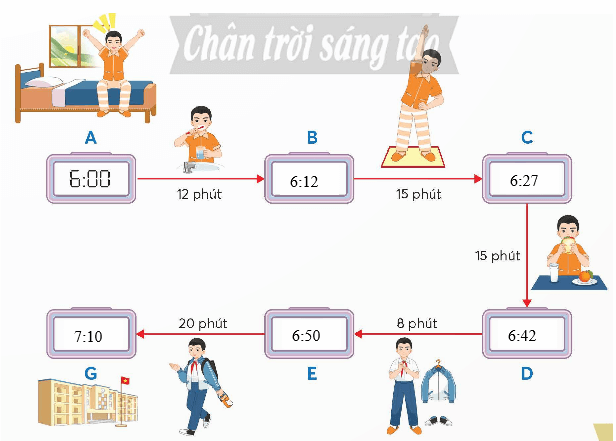 Toán lớp 5 Chân trời sáng tạo Bài 78: Cộng số đo thời gian (trang 54 Tập 2) | Giải Toán lớp 5