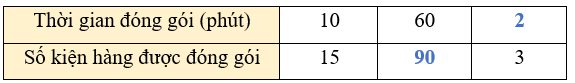 Toán lớp 5 Bài 8: Ôn tập và bổ sung bài toán liên quan đến rút về đơn vị (trang 24) - Chân trời sáng tạo