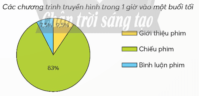 Toán lớp 5 Chân trời sáng tạo Bài 81: Chia số đo thời gian (trang 58 Tập 2) | Giải Toán lớp 5