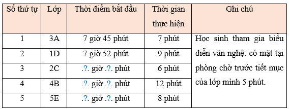 Toán lớp 5 Chân trời sáng tạo Bài 82: Em làm được những gì? (trang 60 Tập 2) | Giải Toán lớp 5