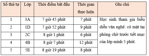 Toán lớp 5 Chân trời sáng tạo Bài 82: Em làm được những gì? (trang 60 Tập 2) | Giải Toán lớp 5