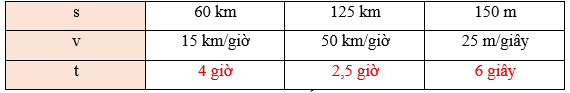 Toán lớp 5 Chân trời sáng tạo Bài 85: Thời gian (trang 66 Tập 2) | Giải Toán lớp 5