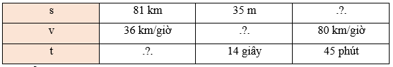 Toán lớp 5 Chân trời sáng tạo Bài 86: Em làm được những gì? (trang 68 Tập 2) | Giải Toán lớp 5