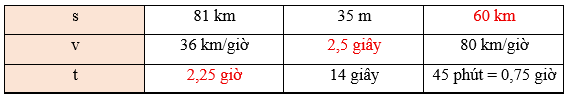 Toán lớp 5 Chân trời sáng tạo Bài 86: Em làm được những gì? (trang 68 Tập 2) | Giải Toán lớp 5