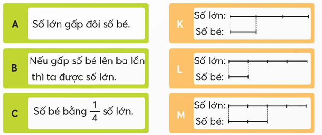 Toán lớp 5 Chân trời sáng tạo Bài 92: Ôn tập phép nhân, phép chia (trang 82 Tập 2) | Giải Toán lớp 5