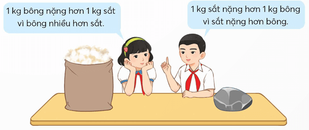 Toán lớp 5 Chân trời sáng tạo Bài 95: Ôn tập độ dài, khối lượng, dung tích, nhiệt độ, tiền Việt Nam (trang 93 Tập 2) | Giải Toán lớp 5