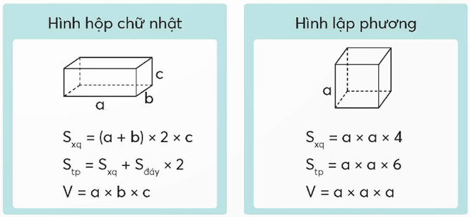 Toán lớp 5 Chân trời sáng tạo Bài 96: Ôn tập chu vi, diện tích, thể tích (trang 98 Tập 2) | Giải Toán lớp 5