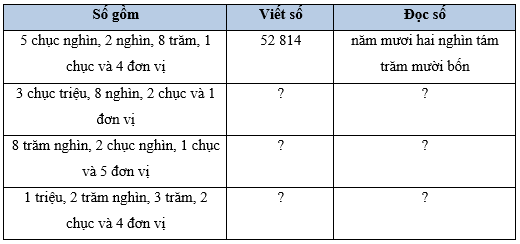 Toán lớp 5 Bài 1: Ôn tập số tự nhiên (trang 6) - Kết nối tri thức