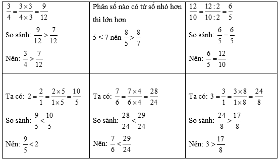 Toán lớp 5 Kết nối tri thức Bài 3: Ôn tập phân số (trang 11)