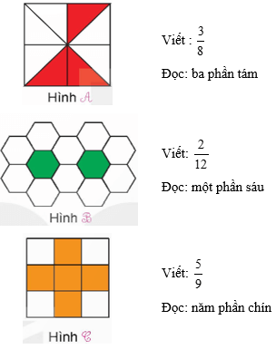 Toán lớp 5 Bài 3: Ôn tập phân số (trang 11) - Kết nối tri thức