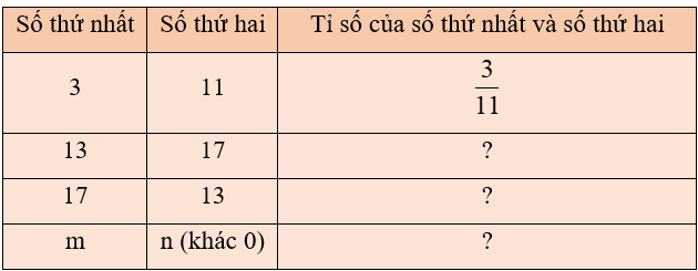 Toán lớp 5 Kết nối tri thức Bài 36: Tỉ số. Tỉ số phần trăm (trang 4) | Giải Toán lớp 5