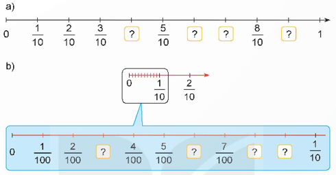 Toán lớp 5 Bài 4: Phân số thập phân (trang 14) - Kết nối tri thức