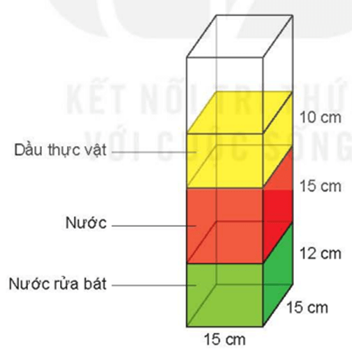 Toán lớp 5 Kết nối tri thức Bài 53: Thể tích của hình lập phương (trang 54) | Giải Toán lớp 5