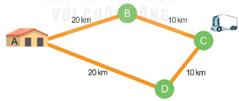 Toán lớp 5 Kết nối tri thức Bài 60: Quãng đường, thời gian của một chuyển động đều (trang 78) | Giải Toán lớp 5