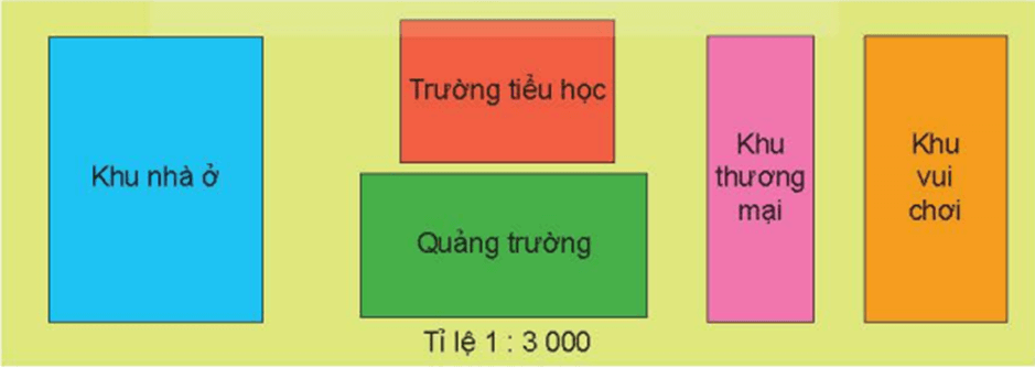 Toán lớp 5 Kết nối tri thức Bài 70: Ôn tập tỉ số, tỉ số phần trăm (trang 111) | Giải Toán lớp 5