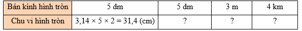 Toán lớp 5 Bài 27: Đường tròn. Chu vi và diện tích hình tròn (trang 105) - Kết nối tri thức