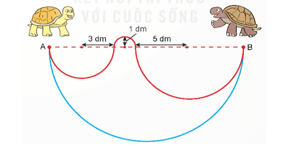 Toán lớp 5 Bài 27: Đường tròn. Chu vi và diện tích hình tròn (trang 105) - Kết nối tri thức