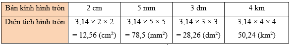 Toán lớp 5 Bài 27: Đường tròn. Chu vi và diện tích hình tròn (trang 105) - Kết nối tri thức