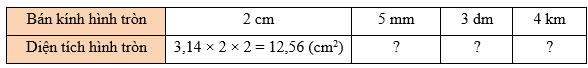 Toán lớp 5 Bài 27: Đường tròn. Chu vi và diện tích hình tròn (trang 105) - Kết nối tri thức