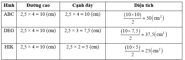 Toán lớp 5 Bài 29: Luyện tập chung (trang 116) - Kết nối tri thức