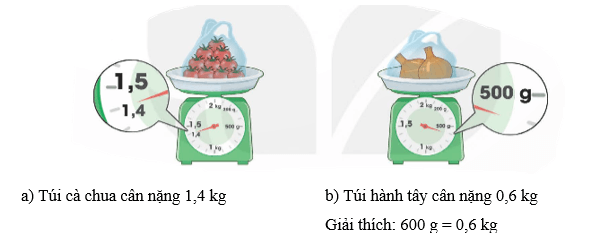 Toán lớp 5 Bài 30: Ôn tập số thập phân (trang 120) - Kết nối tri thức