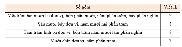 Toán lớp 5 Bài 35: Ôn tập chung (trang 135) - Kết nối tri thức