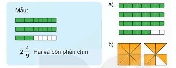 Toán lớp 5 Bài 7: Hỗn số (trang 23) - Kết nối tri thức