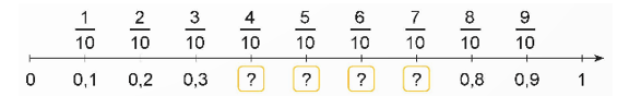 Toán lớp 5 Bài 10: Khái niệm số thập phân (trang 32) - Kết nối tri thức