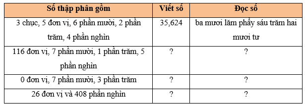 Toán lớp 5 Bài 10: Khái niệm số thập phân (trang 32) - Kết nối tri thức