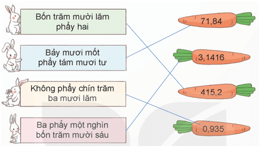 Toán lớp 5 Bài 10: Khái niệm số thập phân (trang 32) - Kết nối tri thức