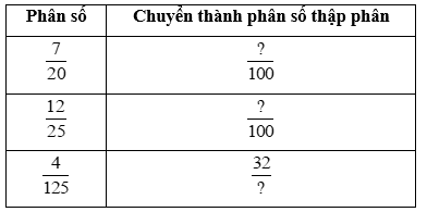 Toán lớp 5 Bài 10: Khái niệm số thập phân (trang 32) - Kết nối tri thức