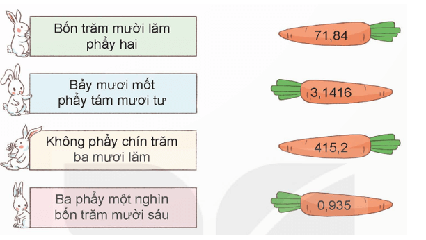 Toán lớp 5 Bài 10: Khái niệm số thập phân (trang 32) - Kết nối tri thức