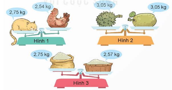 Toán lớp 5 Bài 11: So sánh các số thập phân (trang 38) - Kết nối tri thức