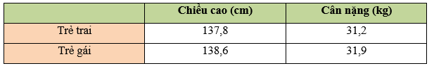 Toán lớp 5 Bài 13: Làm tròn số thập phân (trang 47) - Kết nối tri thức