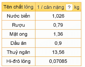 Toán lớp 5 Bài 14: Luyện tập chung (trang 52) - Kết nối tri thức